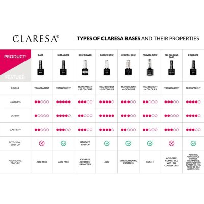CLARESA® Extend Care 5in1 Keratin #3, 5g