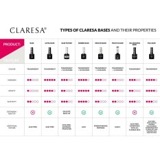 CLARESA® Extend Care 5in1 Provita #2, 5g