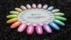 Trblietavé glitrové gél laky Color IT Premium UNICORN